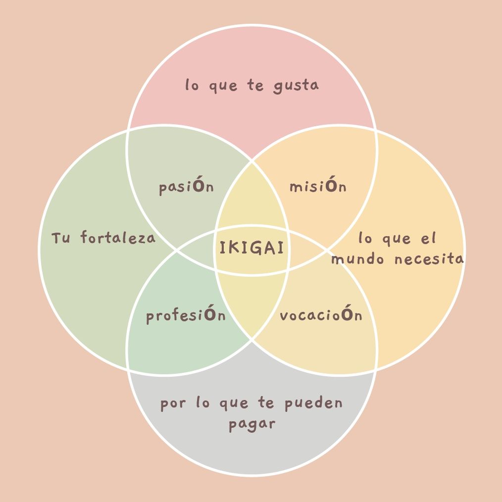 servicios ikigai